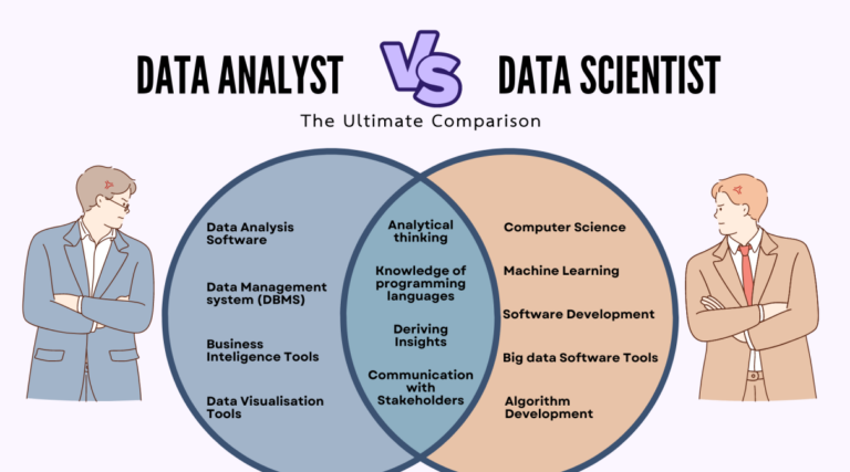 Data Analytics vs Data Science What’s the Difference