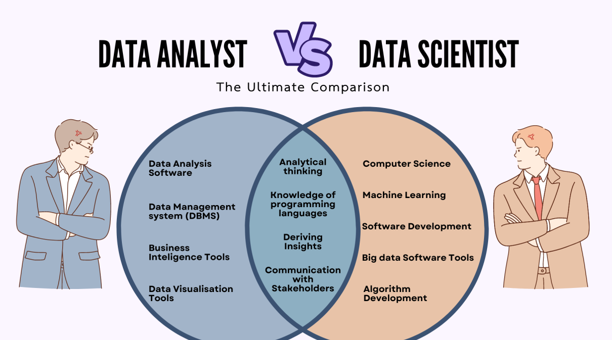 Data Analytics vs Data Science What’s the Difference